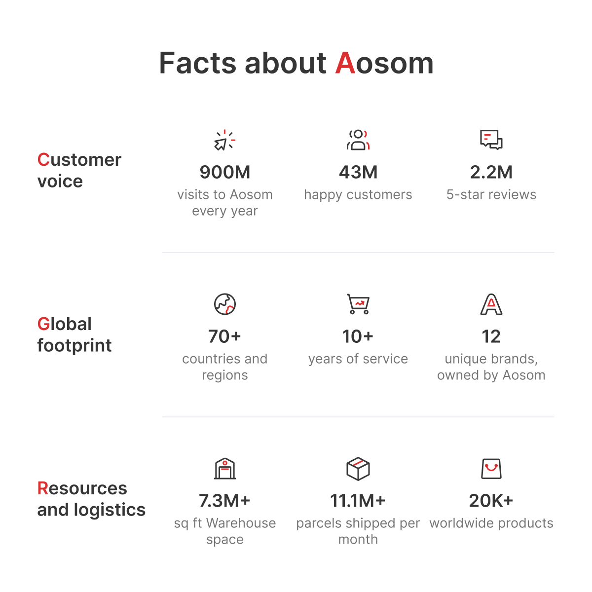 SPORTNOW Adjustable Dumbbells Set, 4-in-1 Weights Set with Storage Tray, Non-Slip Handle, 6kg, 11kg, 16kg, 20kg